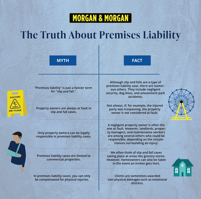 The Truth About Premises Liability